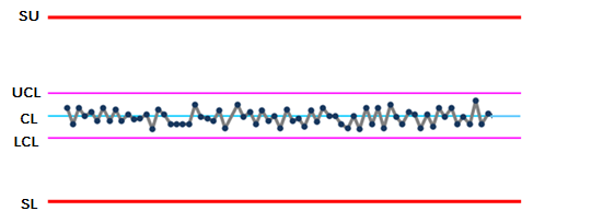 X管理図事例（めっき液濃度）